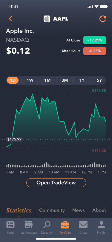PersonaFi stock detail screen with a real-time price chart for AAPL.